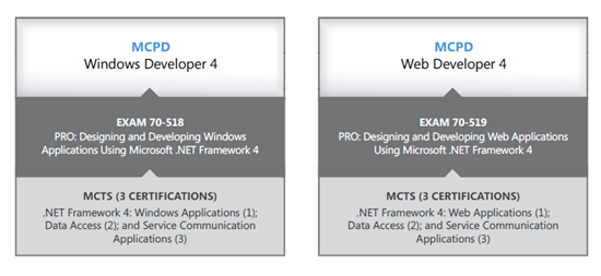 Especialidades_MCPD_NET4