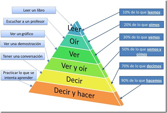 La mejor forma de aprender a programar